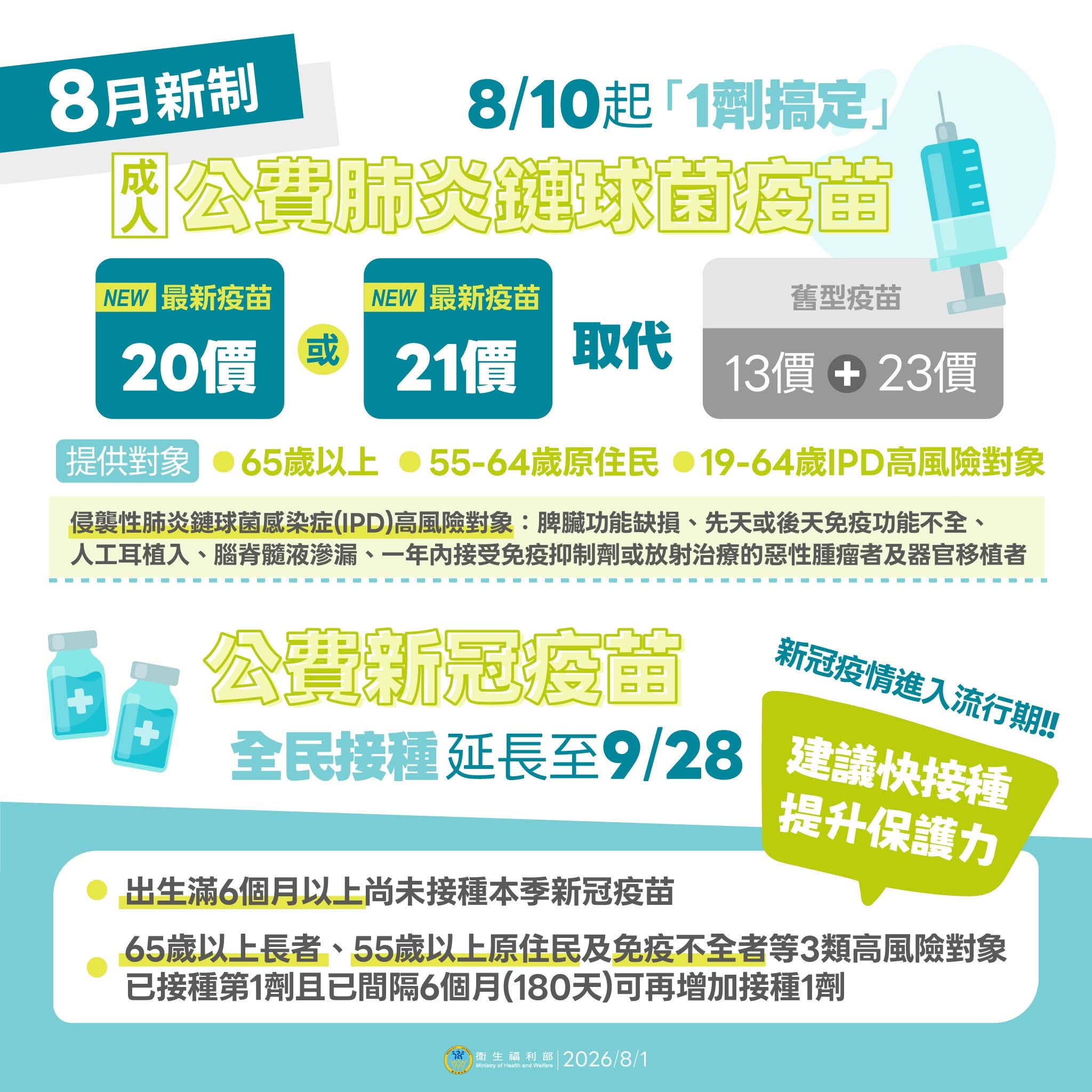肺炎鏈球菌疫苗升級了！20價、21價差在哪？公費資格一次看